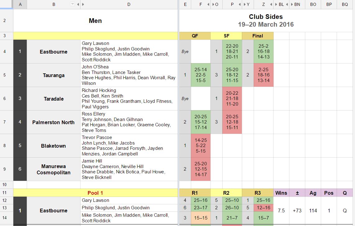 New Zealand Club Sides lives play